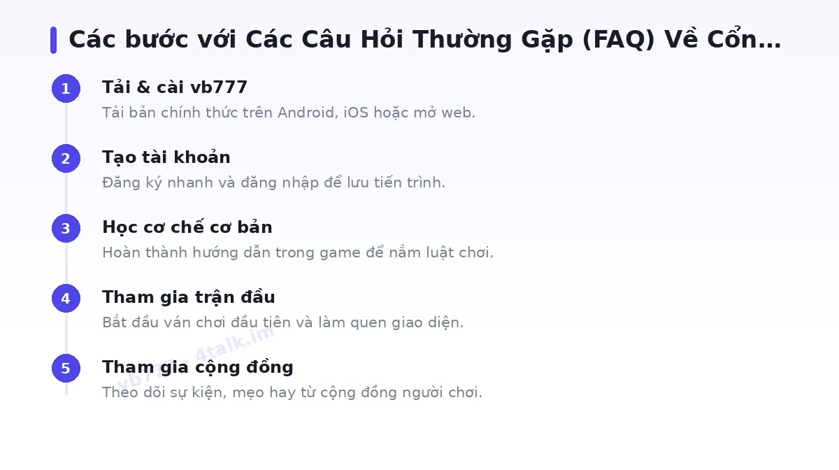 Các bước bắt đầu với vb777