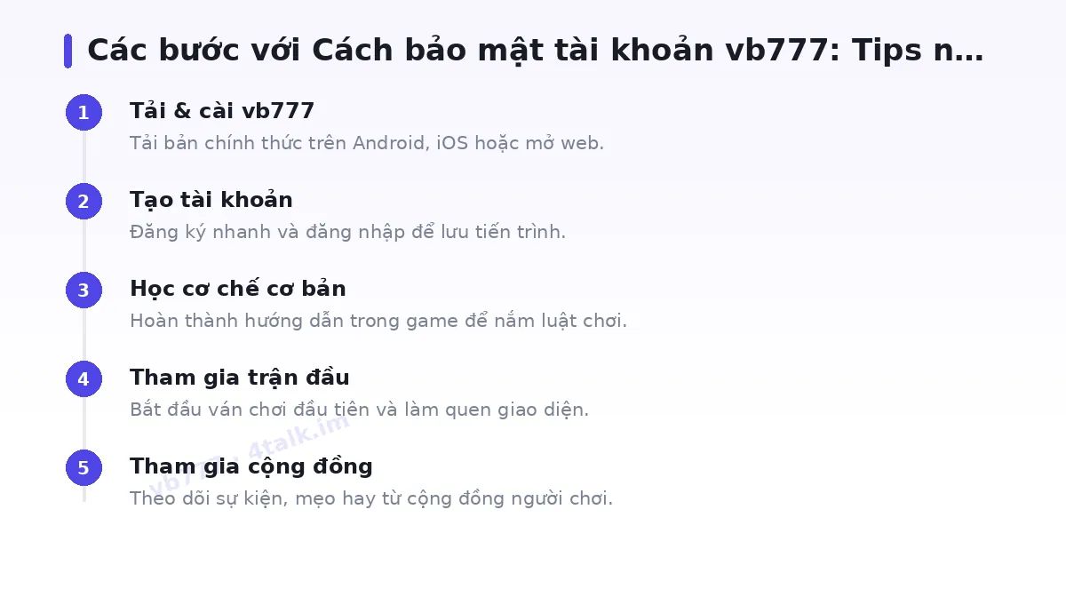Các bước bắt đầu với vb777