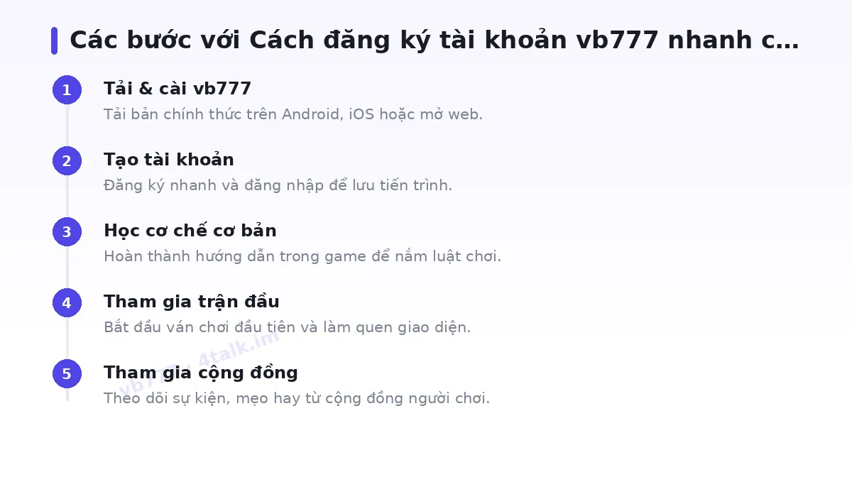 Các bước bắt đầu với vb777