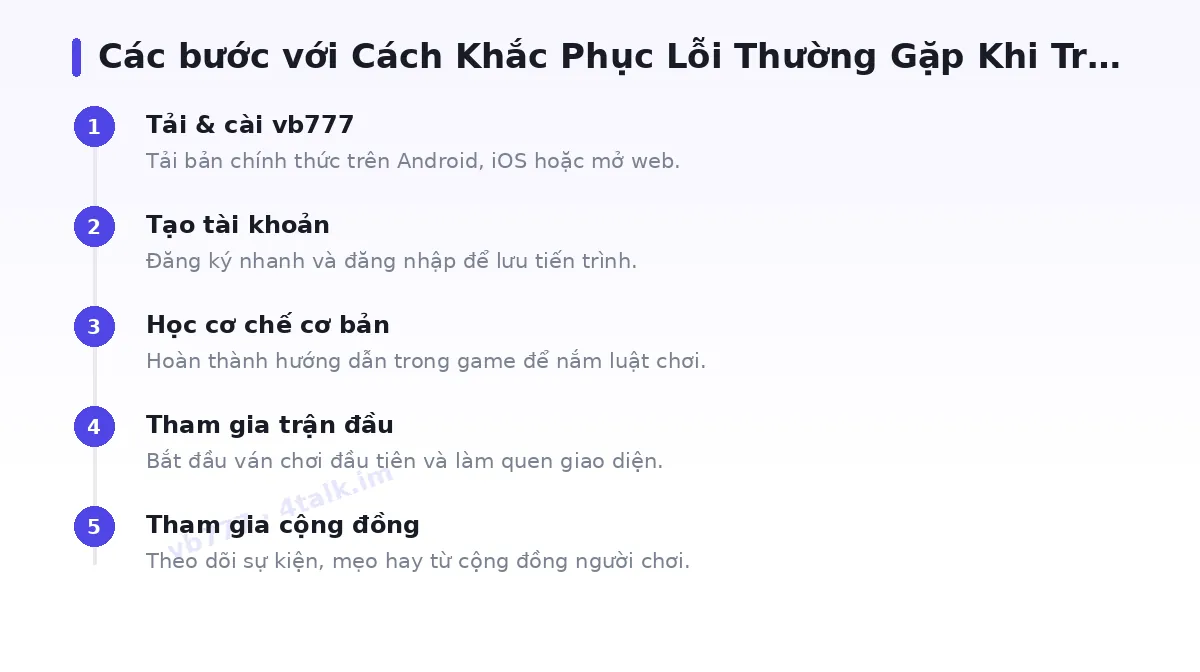 Các bước bắt đầu với vb777