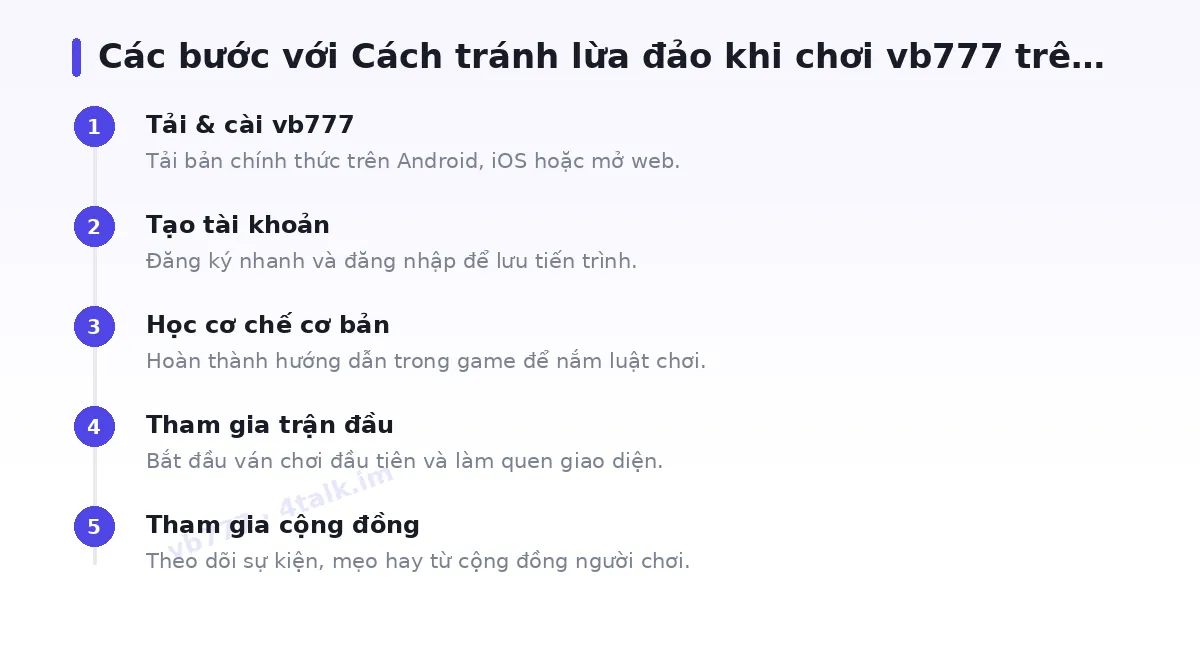 Các bước bắt đầu với vb777