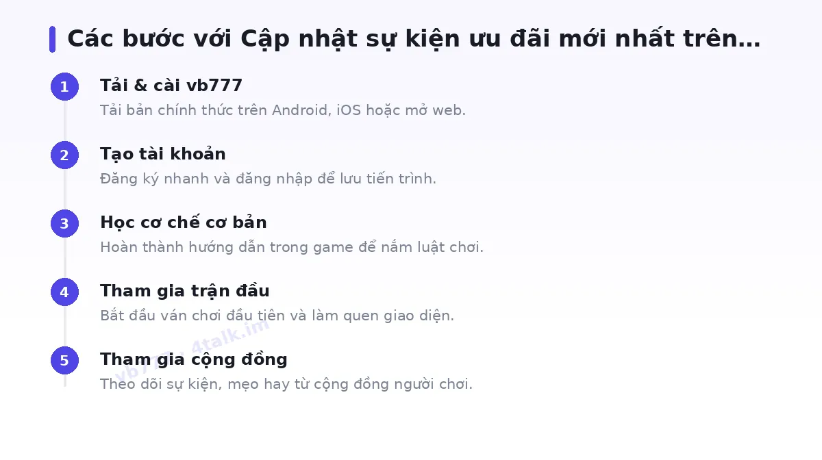 Các bước bắt đầu với vb777
