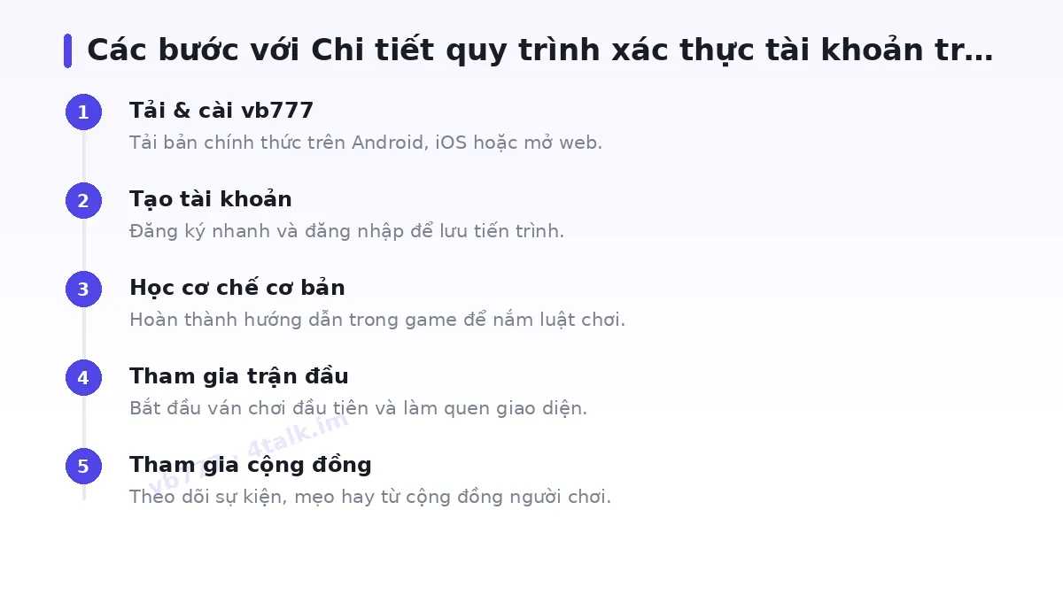 Các bước bắt đầu với vb777