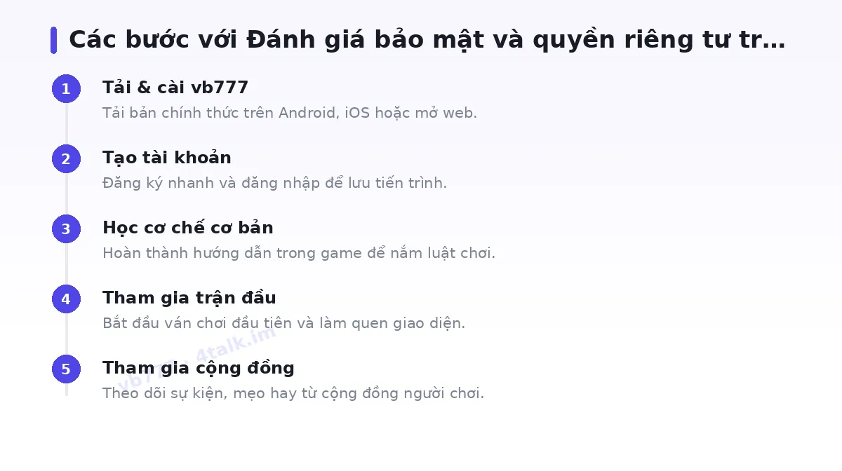 Các bước bắt đầu với vb777
