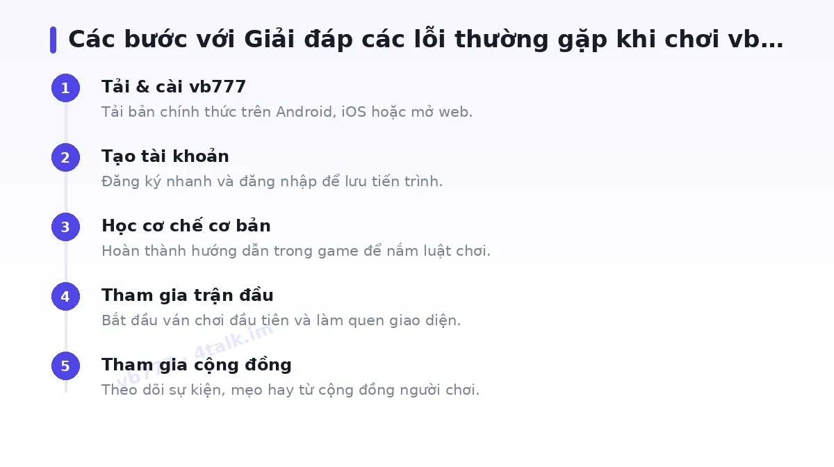 Các bước bắt đầu với vb777