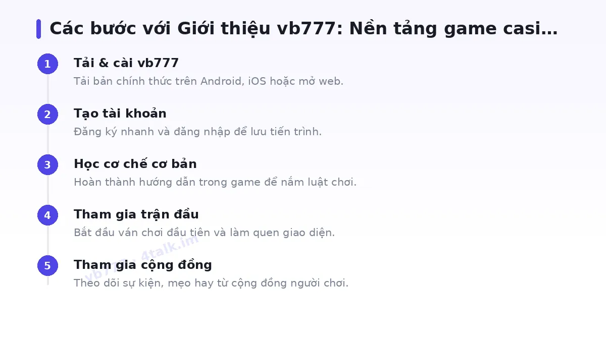 Các bước bắt đầu với vb777