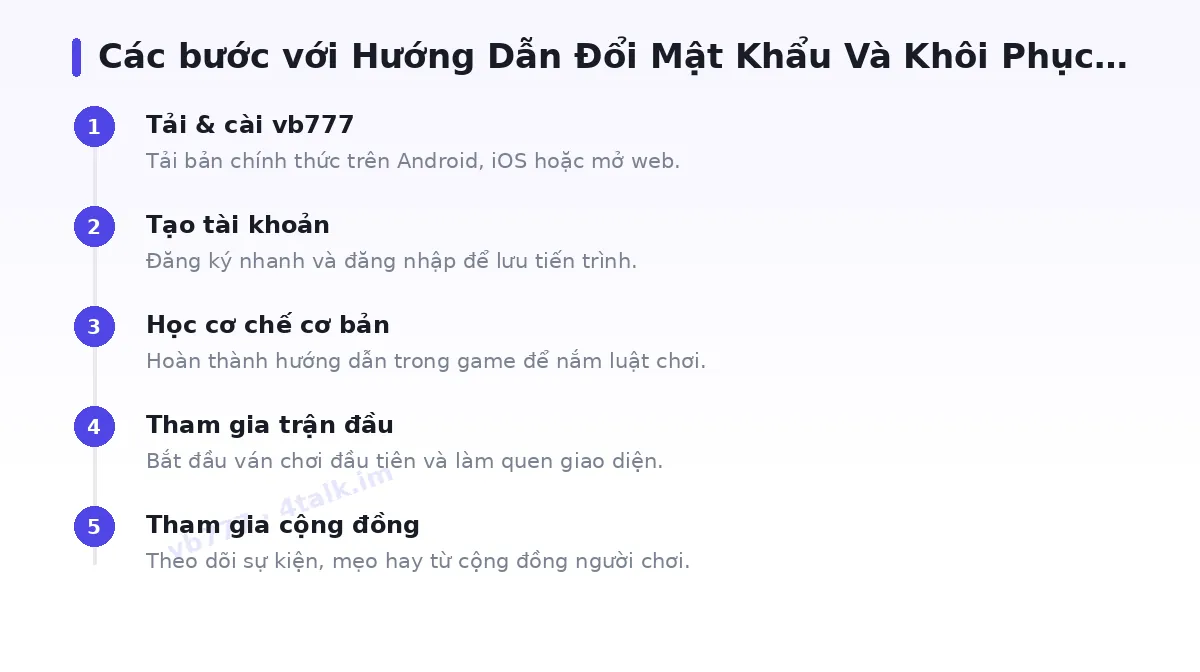 Các bước bắt đầu với vb777
