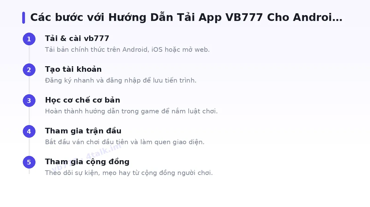 Các bước bắt đầu với vb777