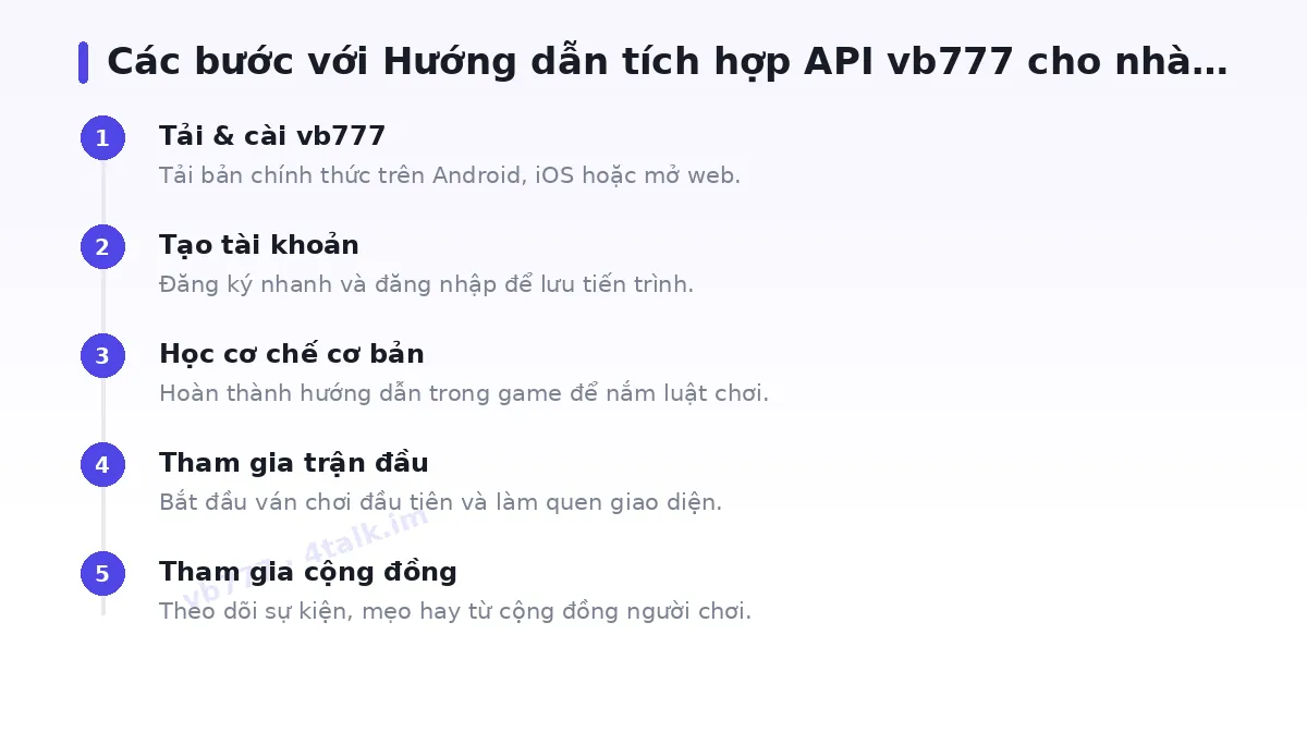 Các bước bắt đầu với vb777
