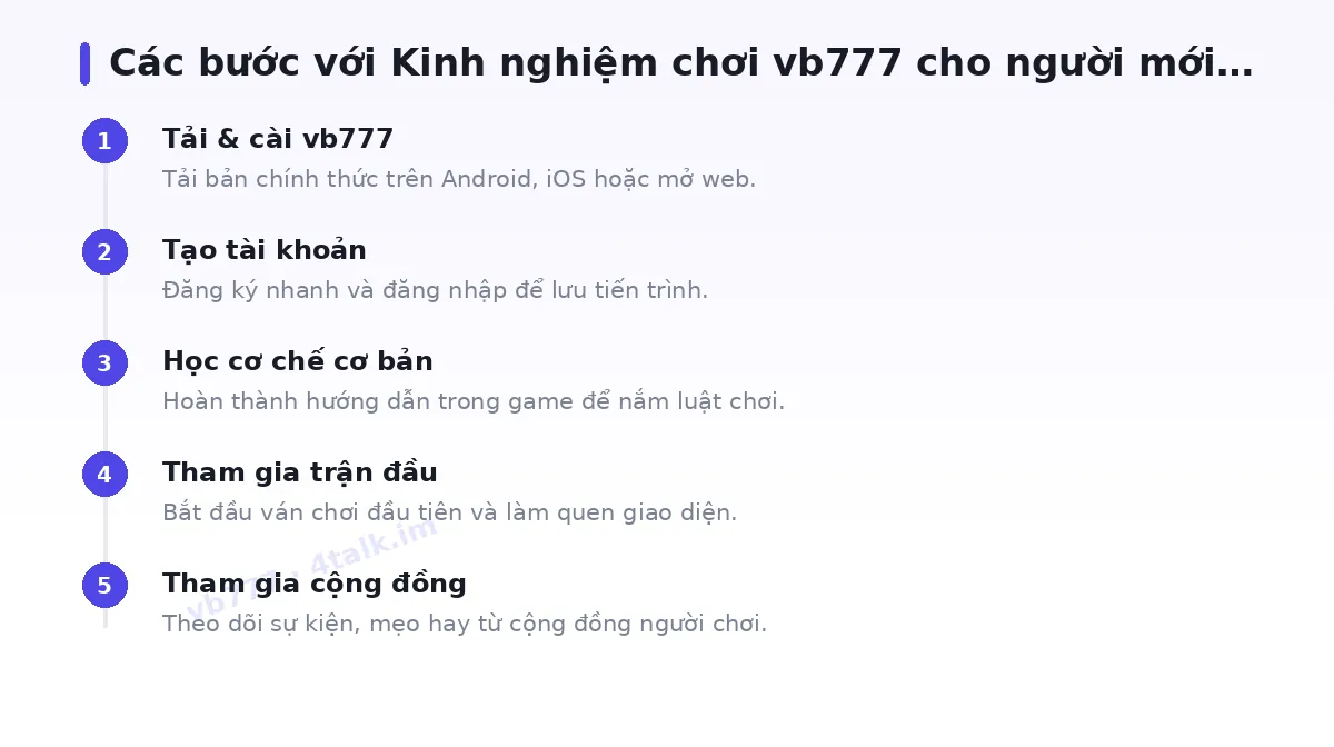 Các bước bắt đầu với vb777