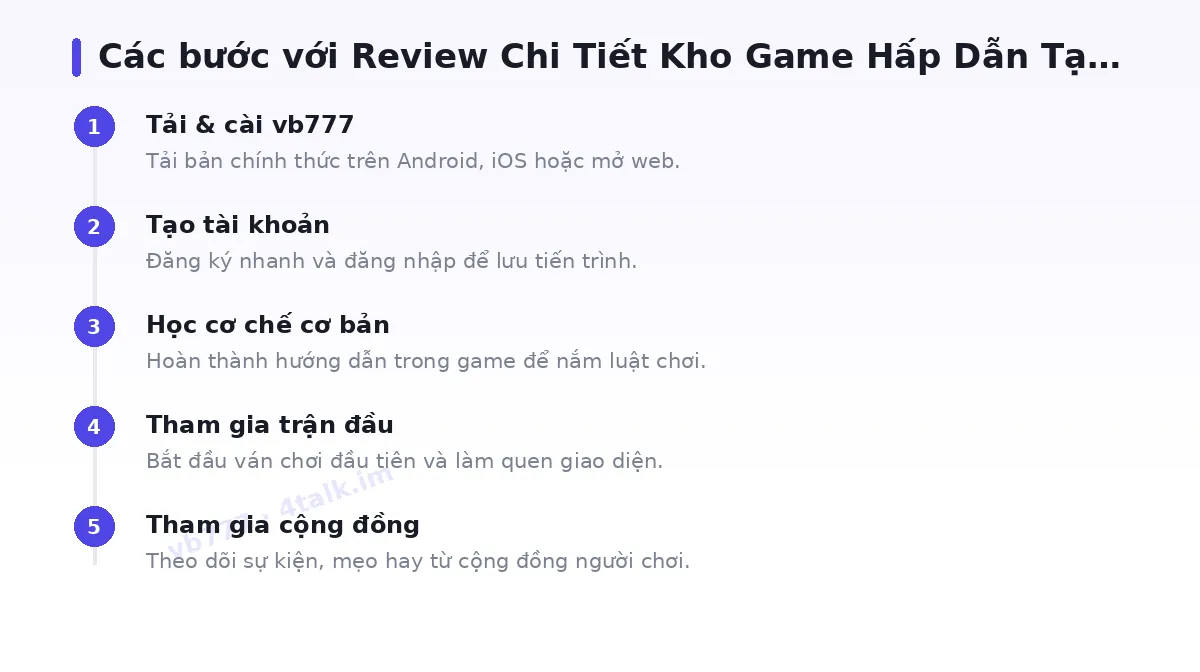 Các bước bắt đầu với vb777