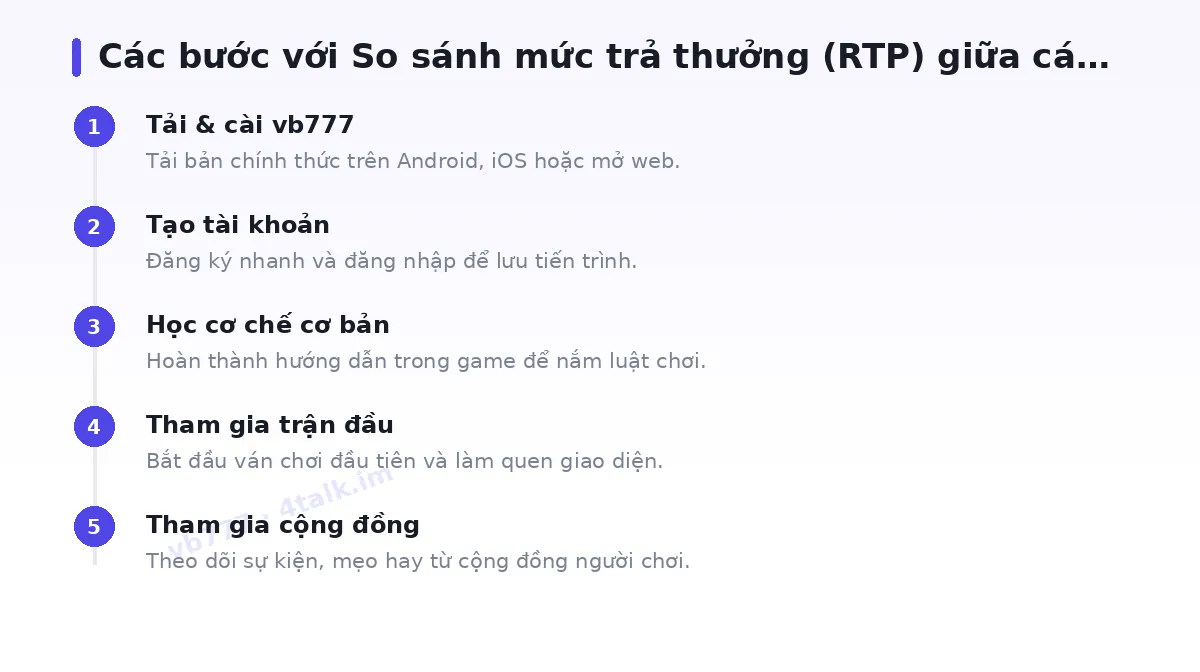 Các bước bắt đầu với vb777