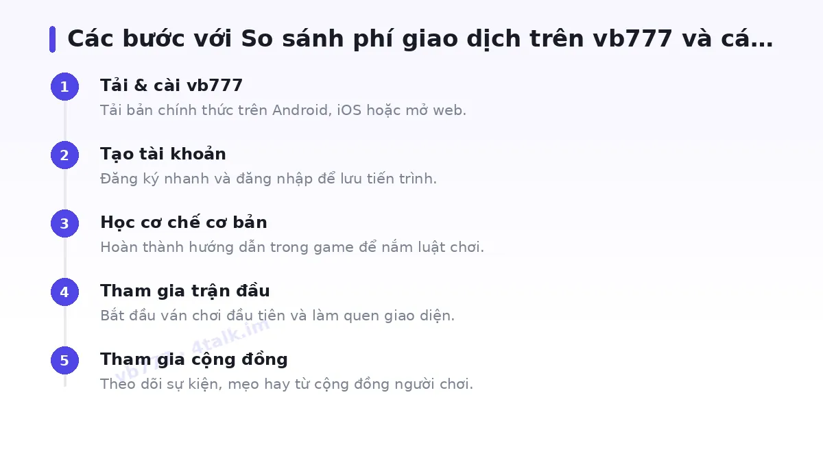 Các bước bắt đầu với vb777