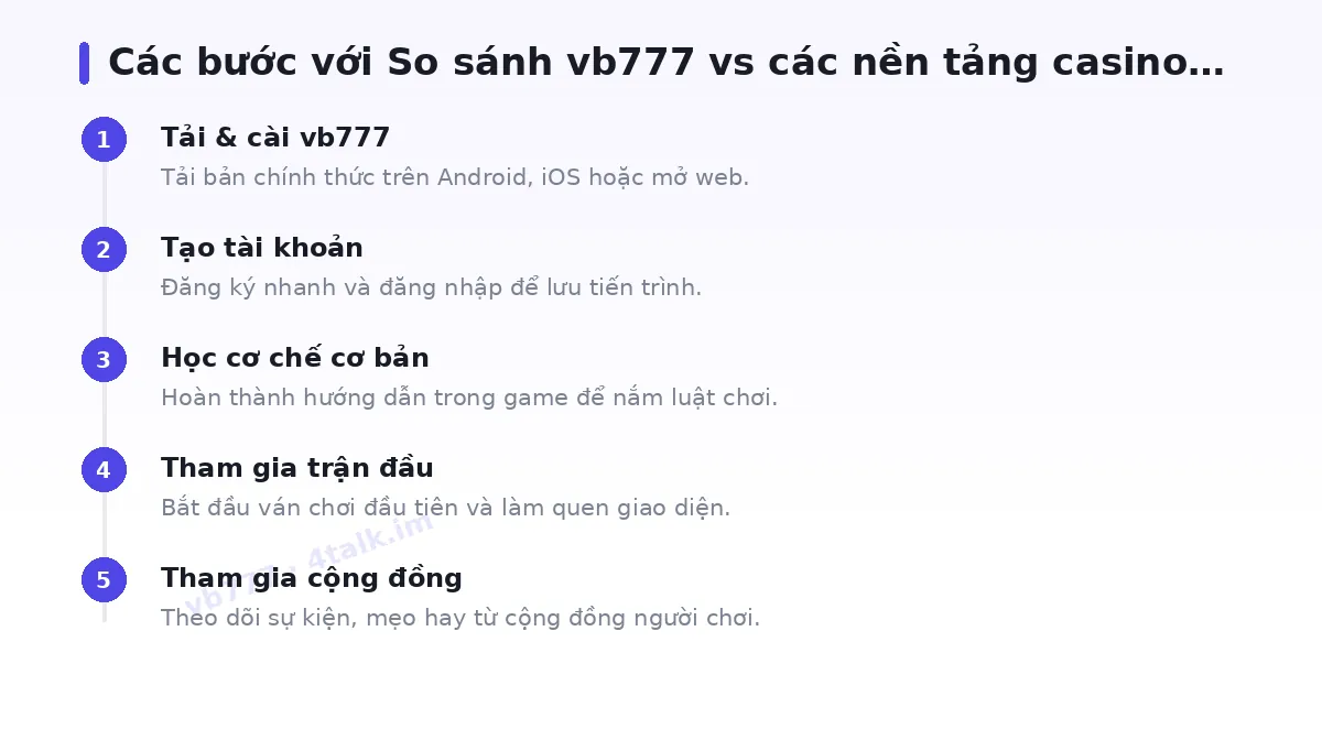 Các bước bắt đầu với vb777